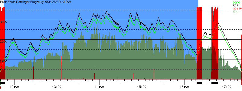 Barometer
